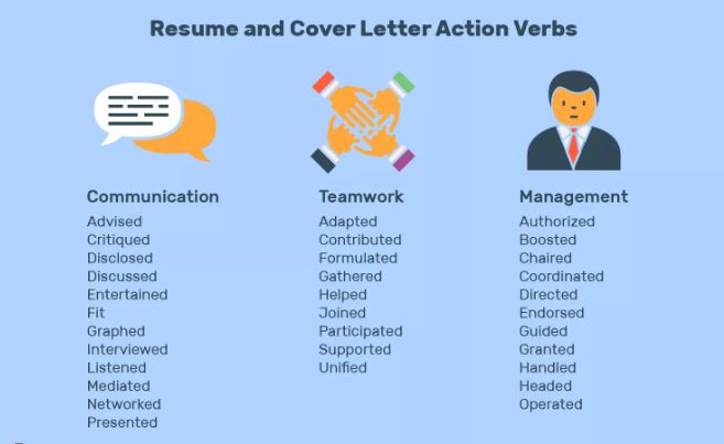 Action Verbs You Should Be Using
